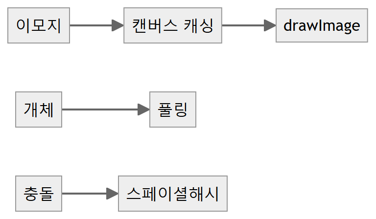 지옥철 게임 흐름도 2