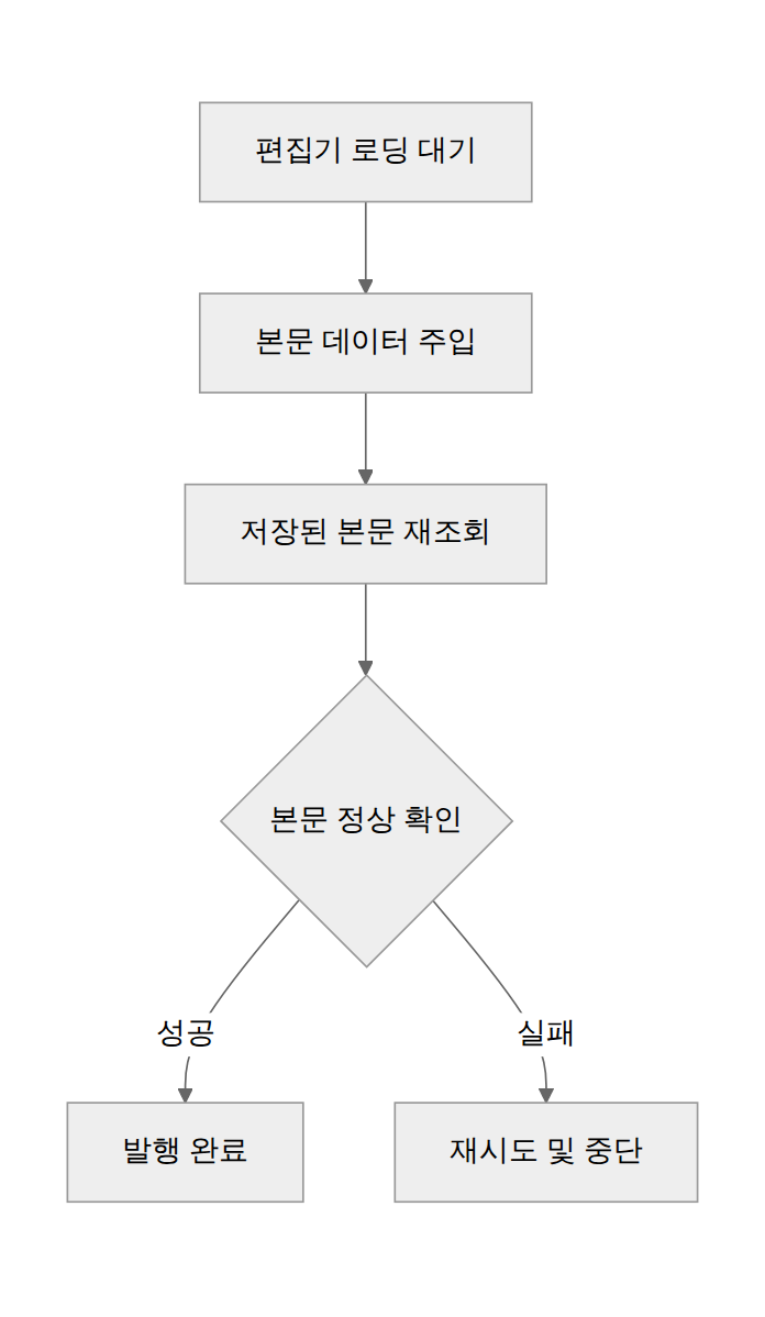 티스토리 본문 저장 검증 흐름