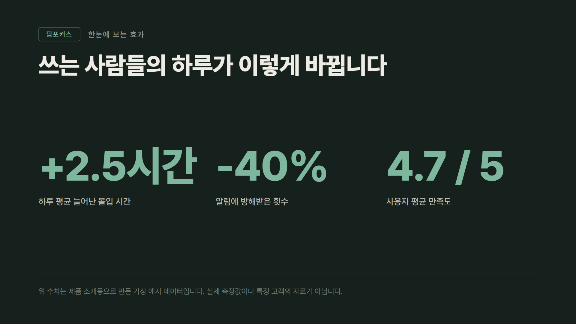 핵심 수치 강조 데이터 슬라이드 예시(가상)