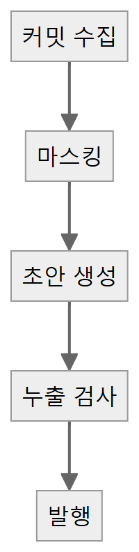 Flutter 화물 장부앱 하루 만에 M1~ 흐름도 2